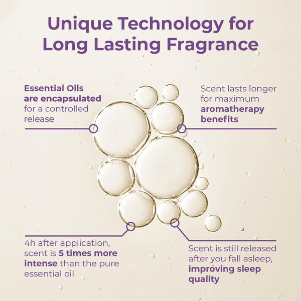 Scented Therapy Body Lotion